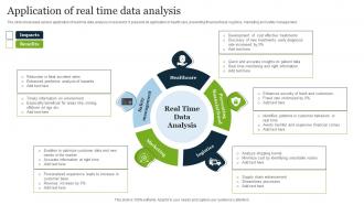 Application Of Real Time Data Analysis
