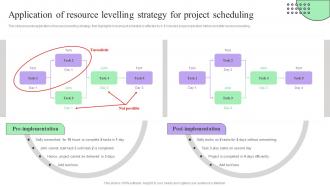 Application Of Resource Levelling Strategy Creating Effective Project Schedule Management System