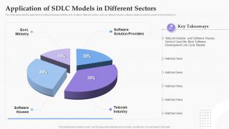 Application Of SDLC Models In Different Sectors Software Development Process