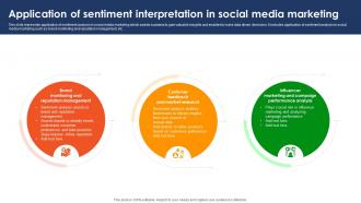 Application Of Sentiment Interpretation In Social Media Marketing