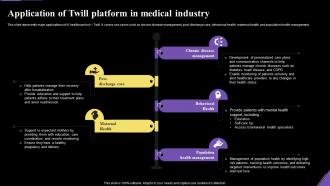 Application Of Twill Platform In Medical Industry Application Of Artificial Intelligence AI SS V