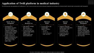 Application Of Twill Platform In Medical Industry Introduction And Use Of AI Tools AI SS