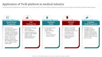 Application Of Twill Platform In Medical Industry Popular Artificial Intelligence AI SS V