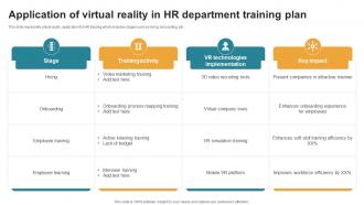 Application Of Virtual Reality In HR Department Training Plan