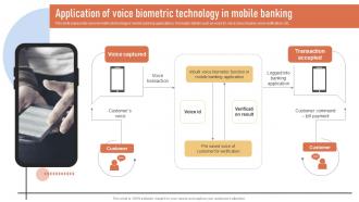 Application Of Voice Biometric Technology In Introduction To Types Of Mobile Banking Services