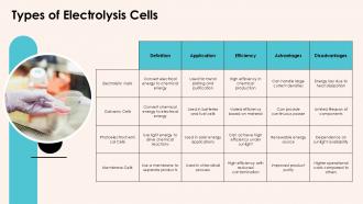 Application Of Voltammetry For Electrolysis Cells PPT Outline ACP Unique Aesthatic