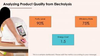 Application Of Voltammetry For Electrolysis Cells PPT Outline ACP Professional Aesthatic