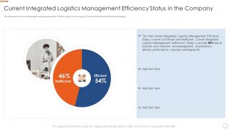 Application of warehouse management systems current integrated logistics management efficiency
