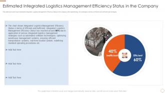 Application of warehouse management systems estimated integrated logistics management