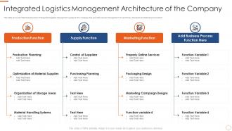 Application of warehouse management systems integrated logistics management architecture