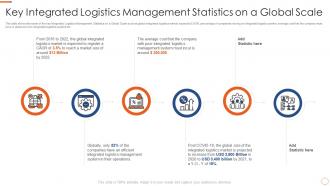 Application of warehouse management systems key integrated logistics management statistics