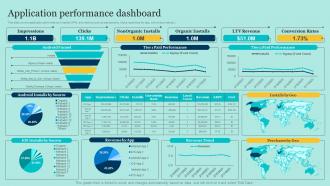 Application Performance Dashboard E Commerce Application Development