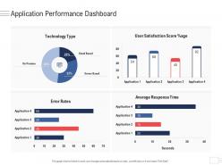 Application performance dashboard enterprise application portfolio management ppt professional