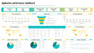 Application Performance Dashboard Mobile App Development Play Store Launch