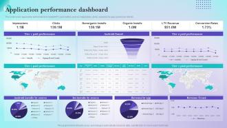 Application Performance Dashboard Online Selling App Development And Launch