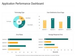 Application performance dashboard optimizing enterprise application performance ppt smartart