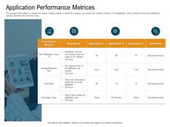 Application Performance Metrices N449 Powerpoint Presentation Sample