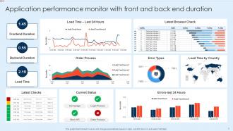 Application Performance Monitor Powerpoint Ppt Template Bundles Engaging Image