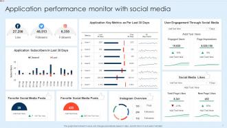Application Performance Monitor Powerpoint Ppt Template Bundles Pre designed Image