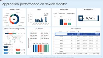 Application Performance Monitor Powerpoint Ppt Template Bundles Idea Images
