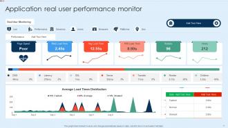 Application Performance Monitor Powerpoint Ppt Template Bundles Ideas Images