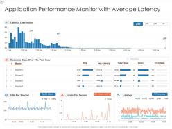 Application performance monitor with average latency