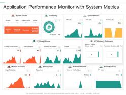 Application performance monitor with system metrics
