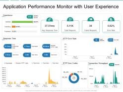 Application performance monitor with user experience
