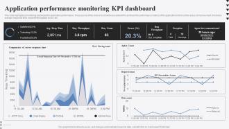 Application Performance Monitoring KPI Dashboard