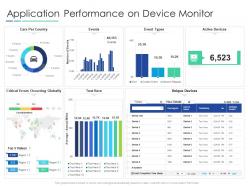 Application Performance On Device Monitor