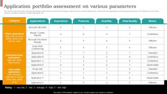 Application Portfolio Assessment On Various Parameters Cios Guide For It Strategy Strategy SS V