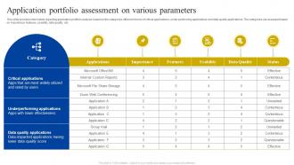 Application Portfolio Assessment On Various Parameters Definitive Guide To Manage Strategy SS V