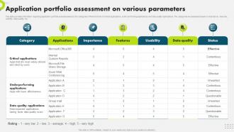 Application Portfolio Assessment On Various Strategic Plan To Secure It Infrastructure Strategy SS V
