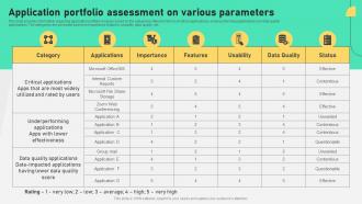 Application Portfolio Assessment Various Comprehensive Plan To Ensure It And Business Alignment