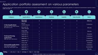 Application Portfolio Assessment Various Parameters Blueprint Develop Information It Roadmap Strategy Ss