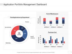 Application portfolio management dashboard enterprise application portfolio management ppt microsoft