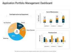 Application portfolio management dashboard n450 powerpoint presentation outfit