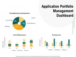 Application portfolio management dashboard optimizing enterprise application performance ppt show