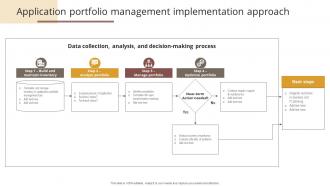 Application Portfolio Management Implementation Approach
