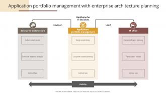 Application Portfolio Management With Enterprise Architecture Planning