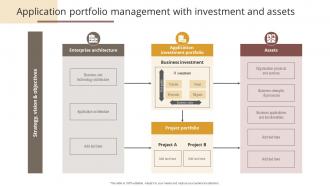 Application Portfolio Management With Investment And Assets