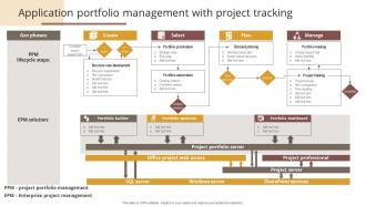 Application Portfolio Management With Project Tracking
