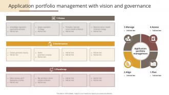 Application Portfolio Management With Vision And Governance
