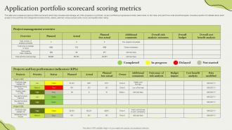 Application Portfolio Scorecard Scoring Metrics