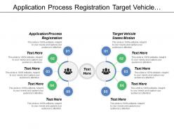 Application process registration target vehicle states motion external inputs