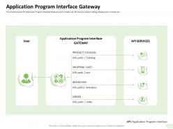 Application program interface gateway inventory ppt professional