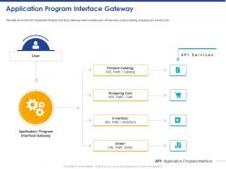 Application program interface gateway ppt powerpoint presentation infographic template inspiration