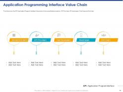 Application Programming Interface Implementation For Building Software Applications Complete Deck