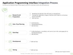 Application programming interface integration process authentication ppt show