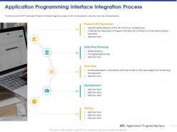Application programming interface integration process ppt powerpoint presentation model layouts